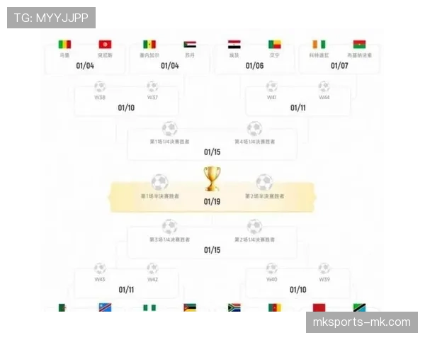2026世界杯48队参赛如何分组和晋级规则解析