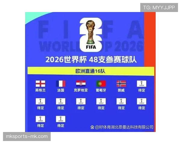 2026世界杯球队小组赛场地分配规则是什么