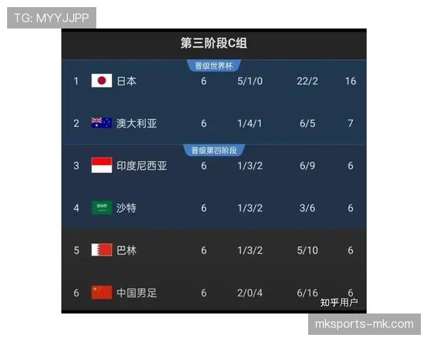 2026世界杯沙特队阵容预测:归化球员能否助力亚洲劲旅突围 2026世界杯沙特队阵容预测:归化球员能否助力亚洲劲旅突围